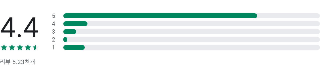 머니워크, Moneywalk