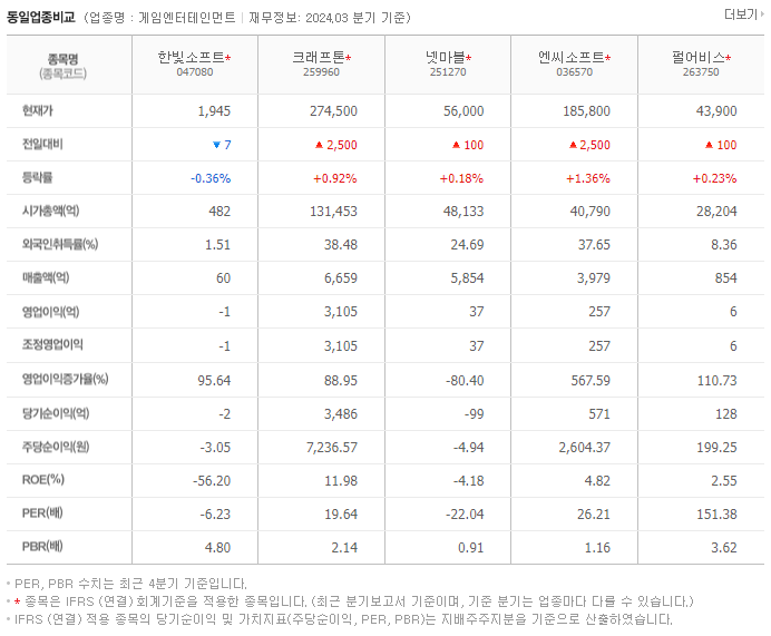 한빛소프트_동종업비교자료