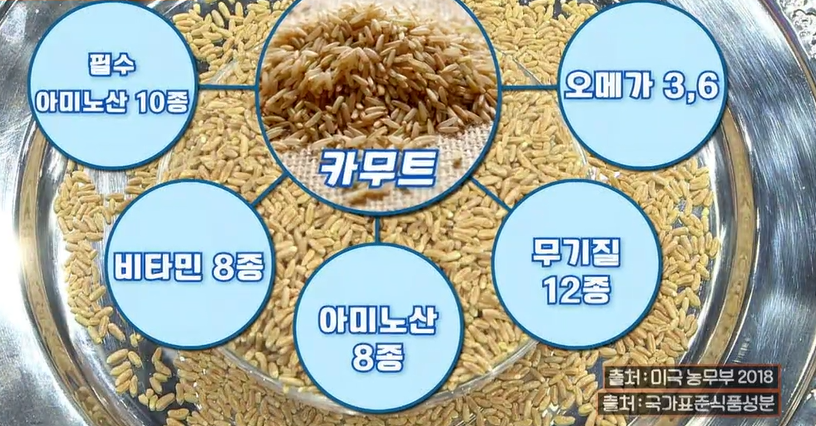 카무트효소