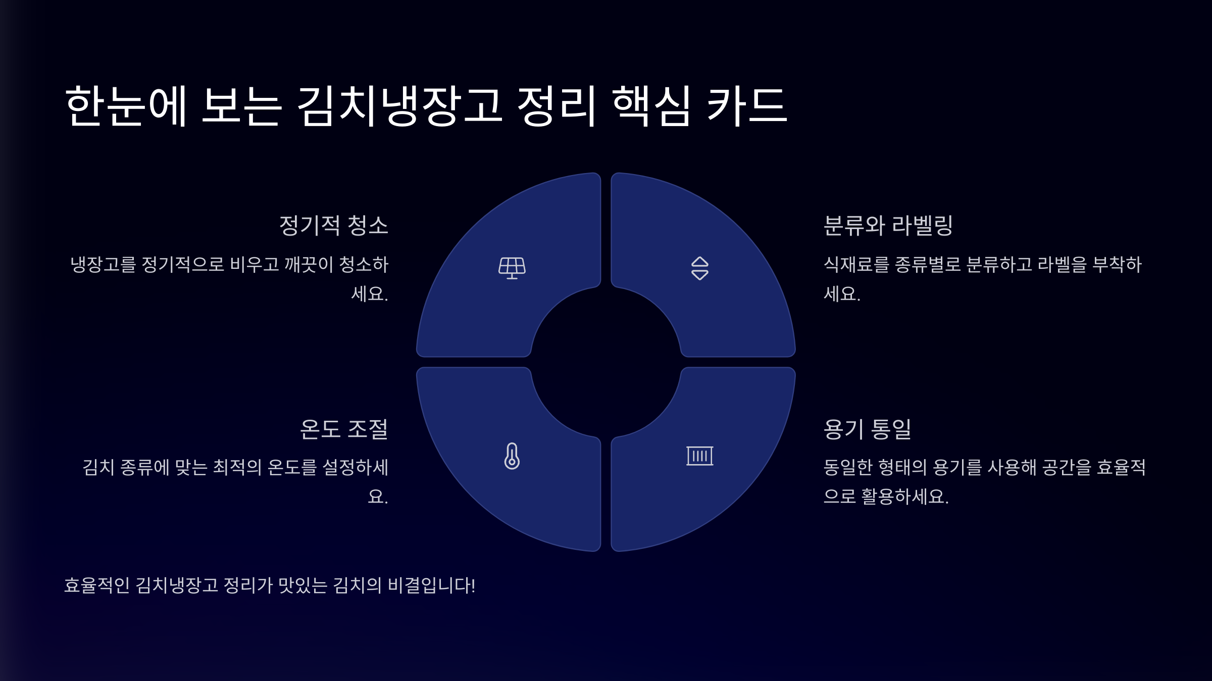 한눈에 보는 김치냉장고 정리 핵심 카드 📝