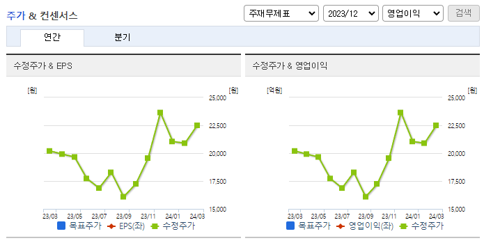 한국파마_컨센서스