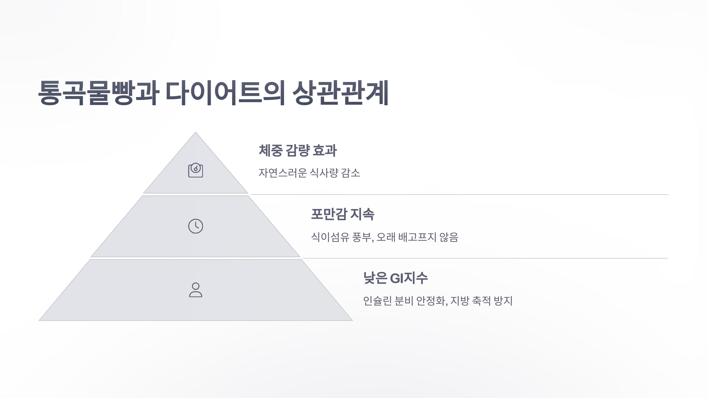 참조-통곡물빵과-다이어트-3