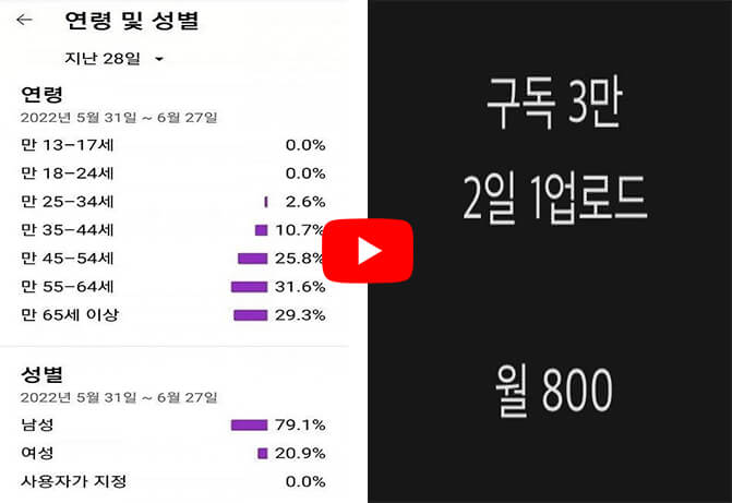 국뽕 유튜브 실제 수익 떳다. (+수익 계산기)