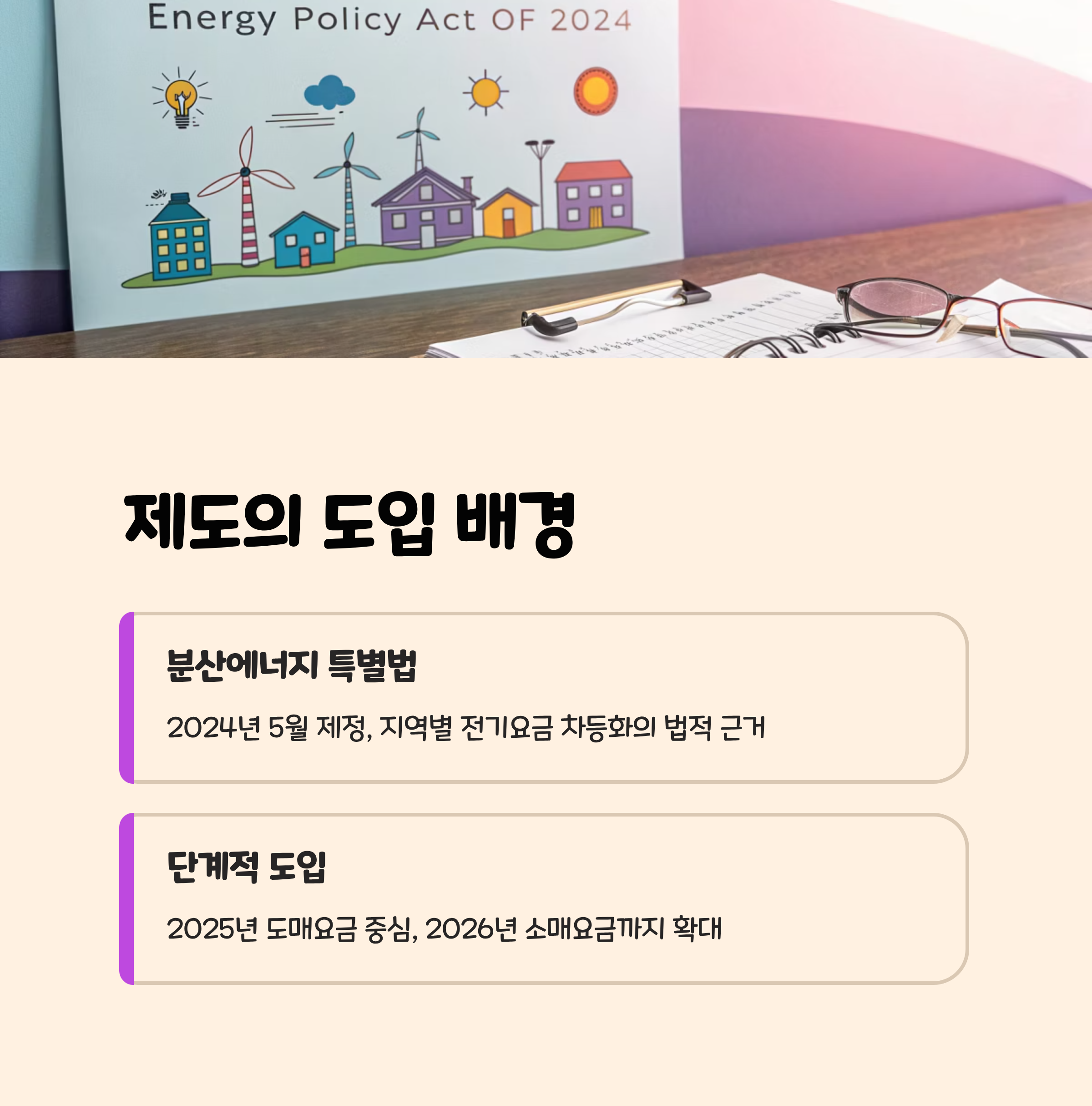 제도의 도입 배경과 추진 현황