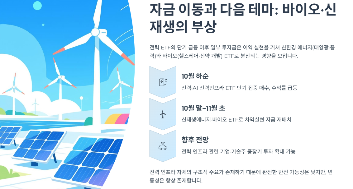 자금 이동과 다음 테마: 바이오·신재생의 부상