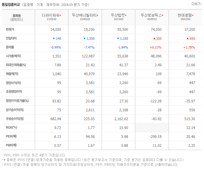 디와이파워_동종업비교자료