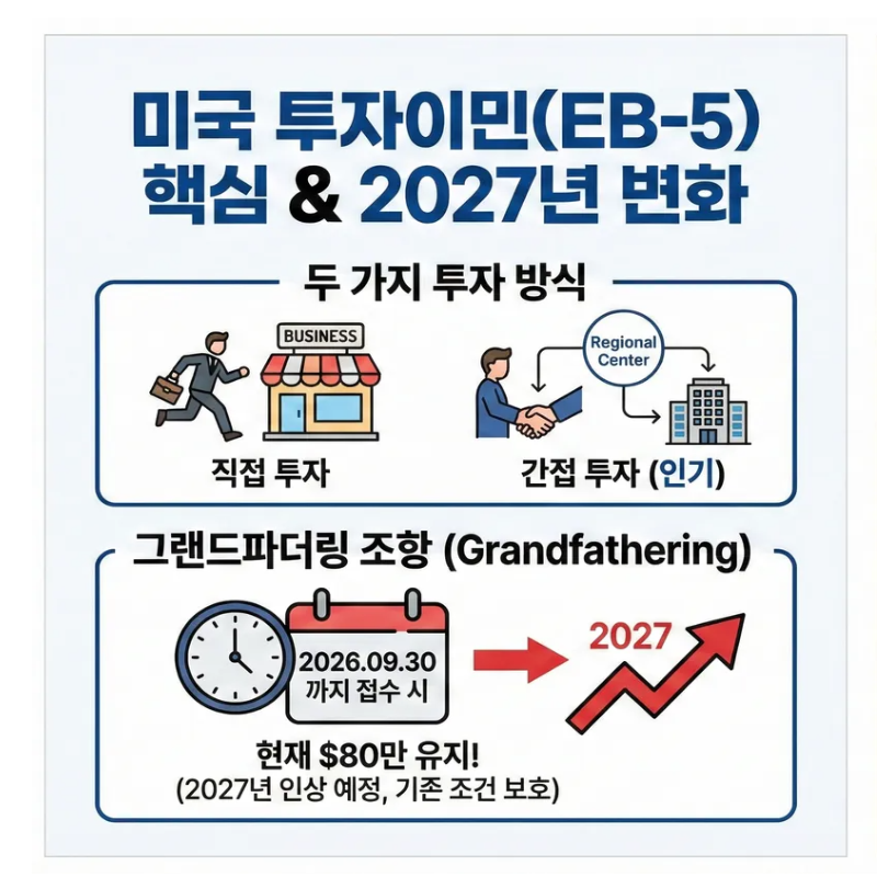 미국 투자이민(EB-5) 비용 및 절차, 2026년 최신정보 및 비용 계산기