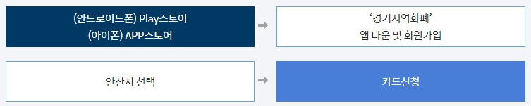 안산지역화폐-구입