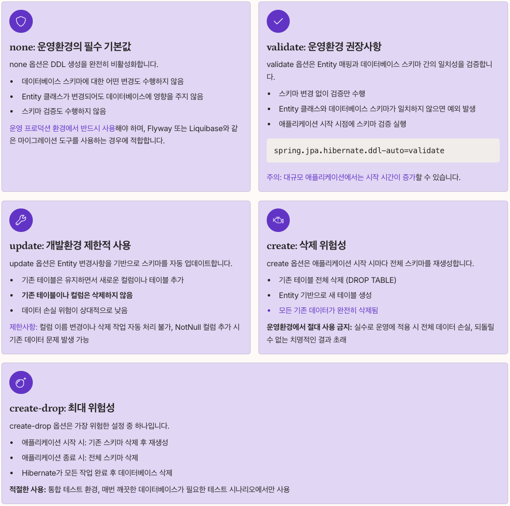 ddl-auto 옵션 종류 완벽 분석 총 정리 이미지
