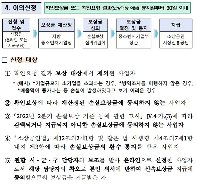 소상공인 손실보상 신청