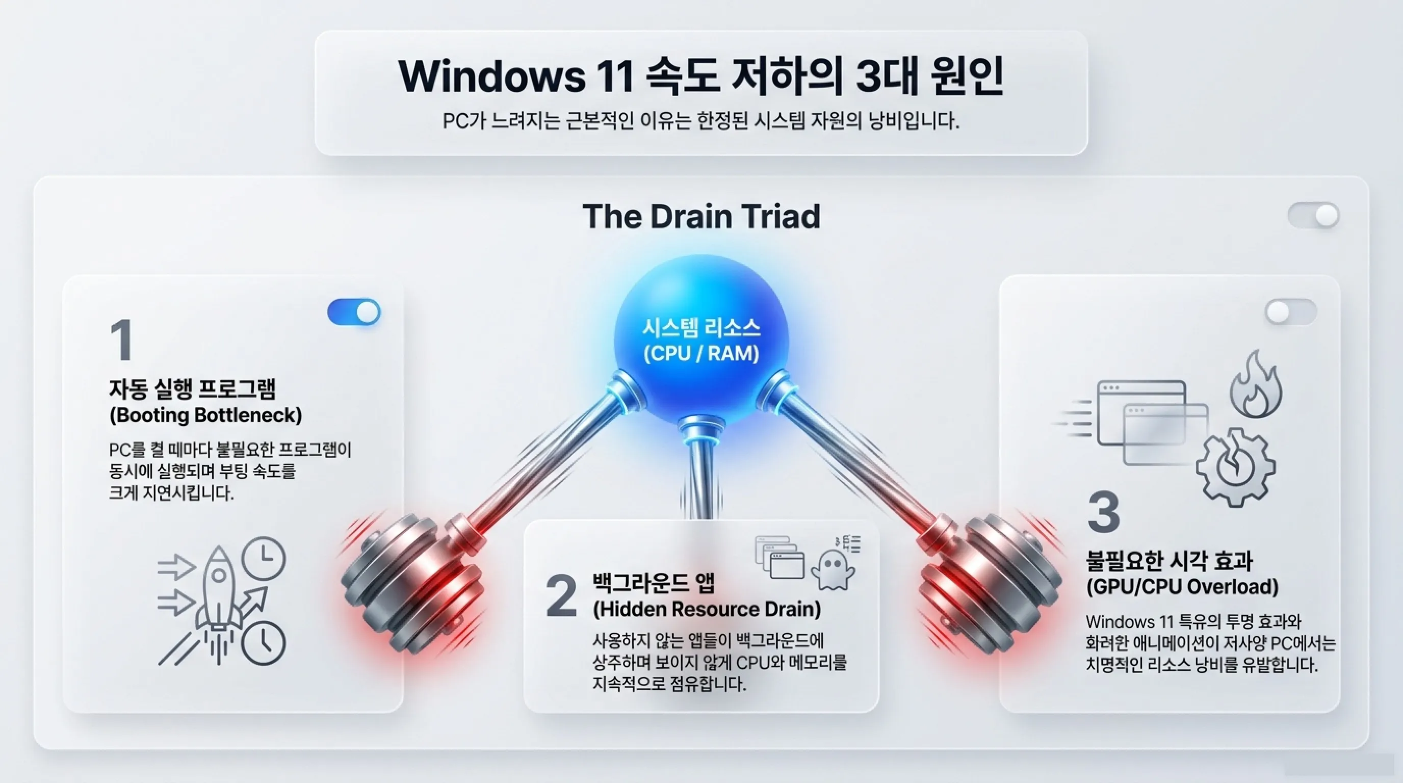 Windows 11 속도 저하 원인