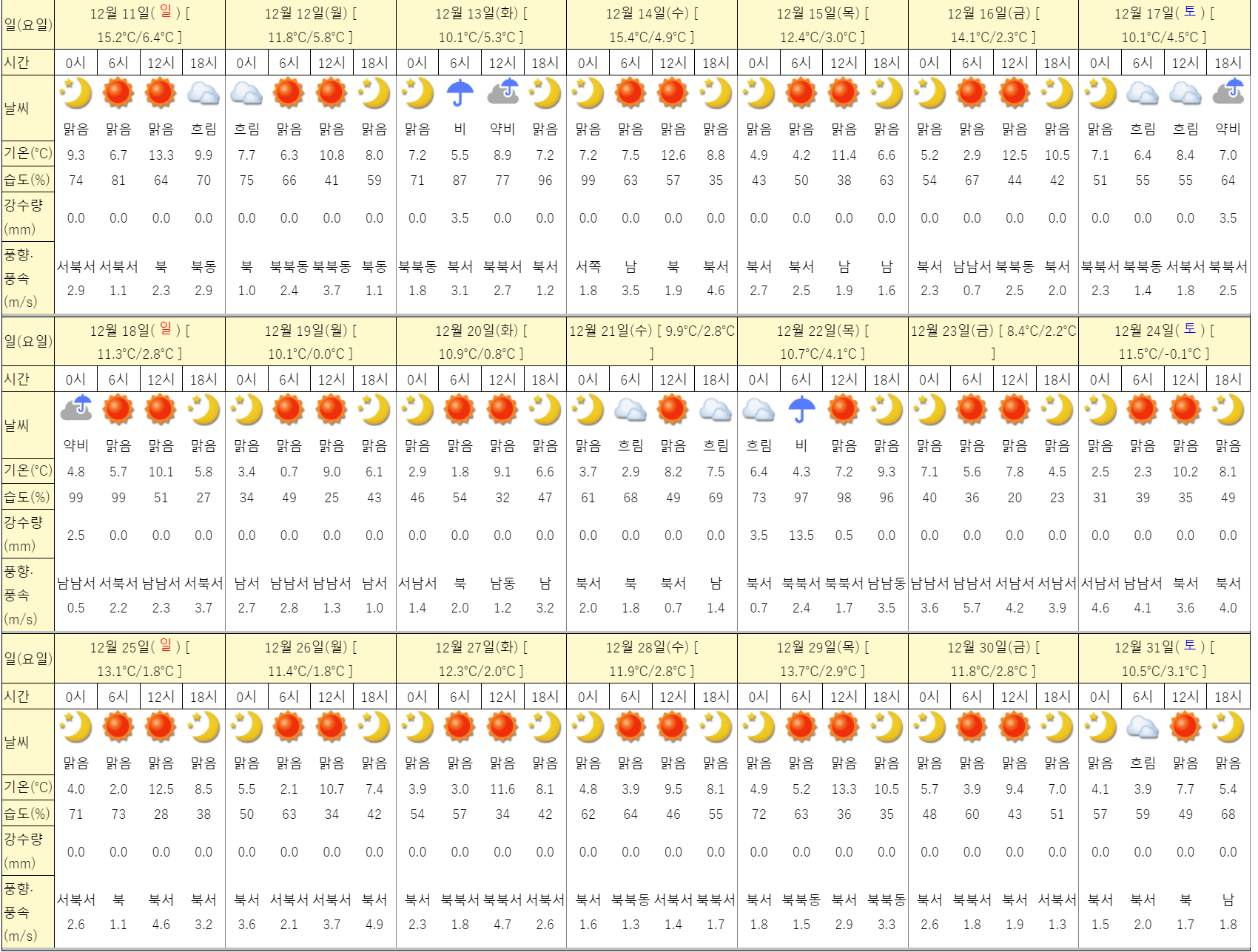 2022년 12월 도쿄날씨2