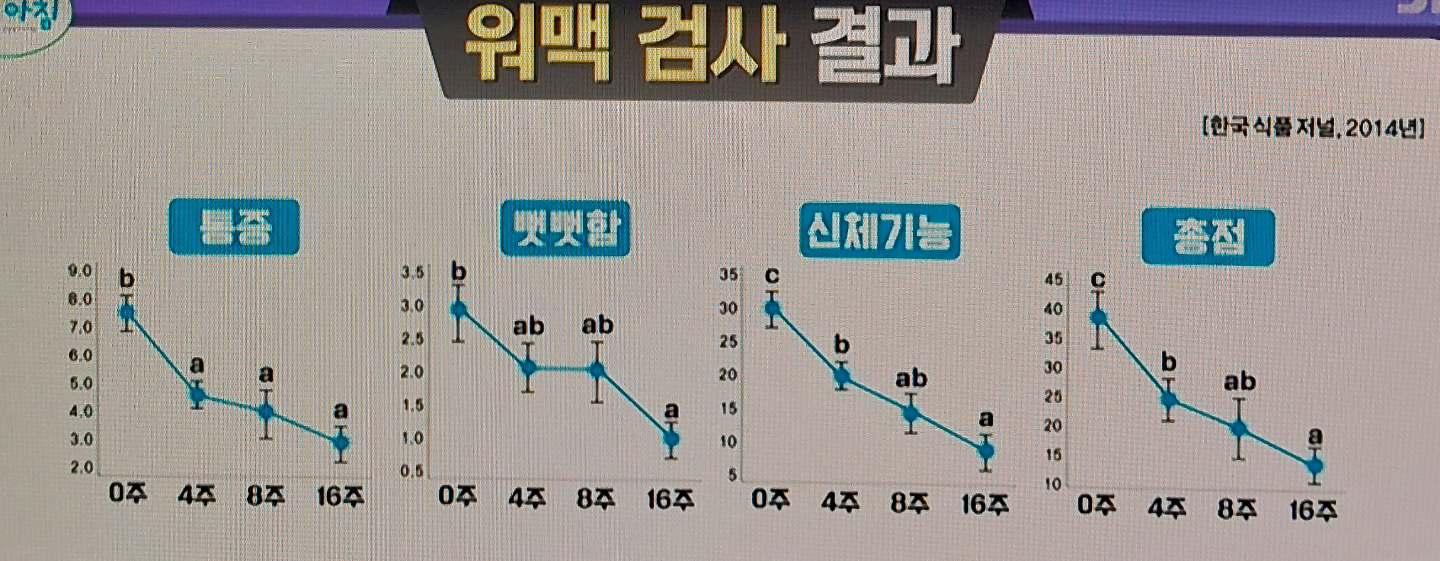 NAG 효능