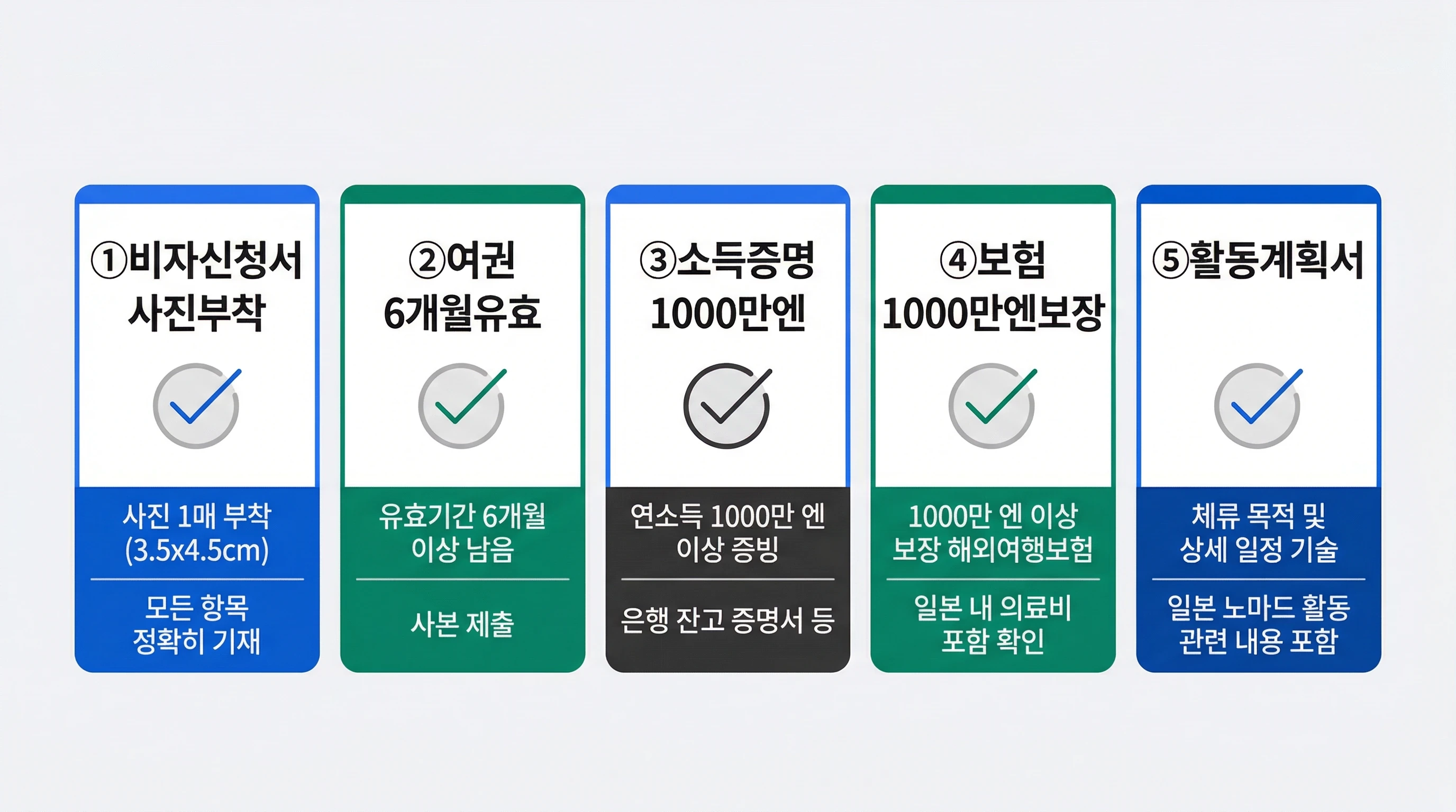 일본 노마드 비자 신청 필수 서류 5가지 체크리스트 인포그래픽