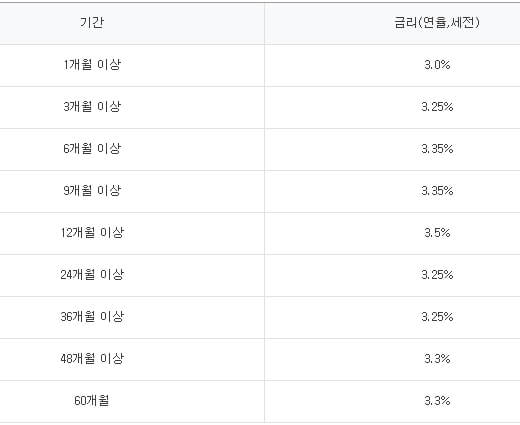 하나의-정기예금-최종-금리