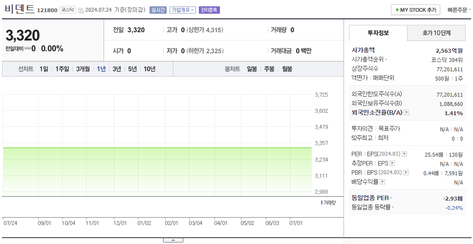 비덴트_주가
