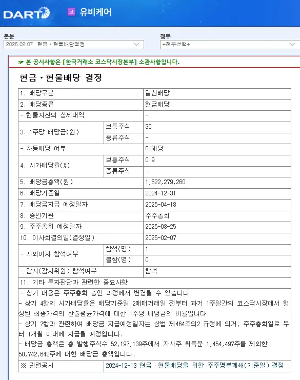 유비케어(032620) 2025년 배당금