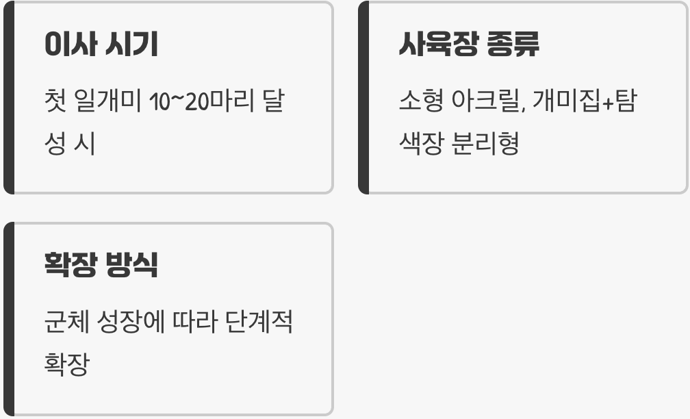 궁전으로의 이사, 사육장 선택