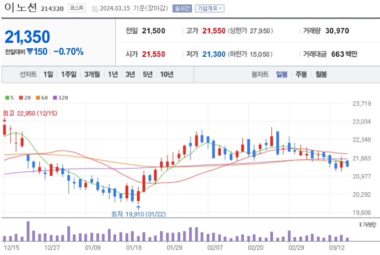 저PBR관련주이노션주가