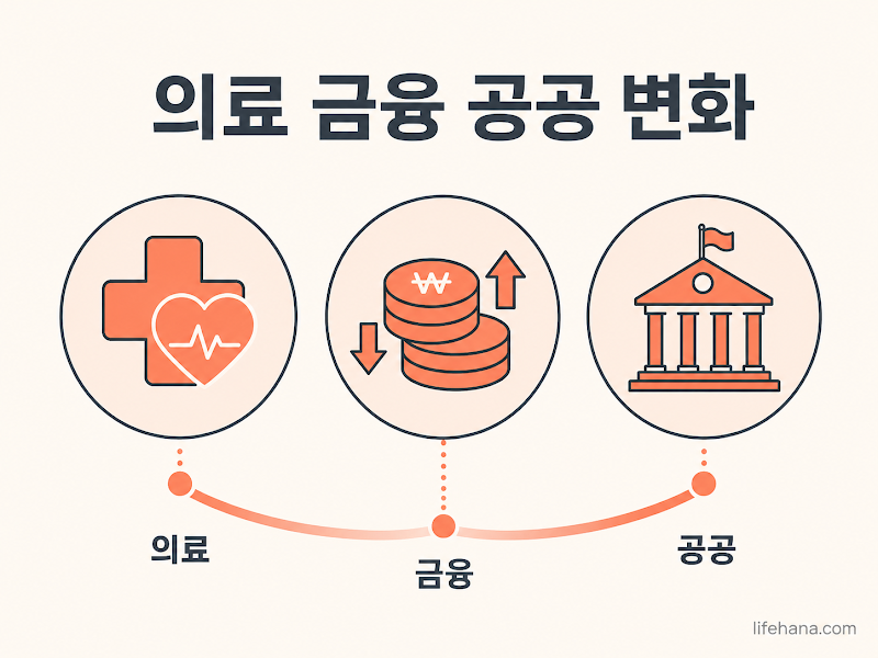 기업 실무자가 전산 시스템을 통해 가명처리 적정성 평가를 시뮬레이션하고 AI 자동화 거버넌스 검증을 진행하는 자가 점검 마일스톤 가이드