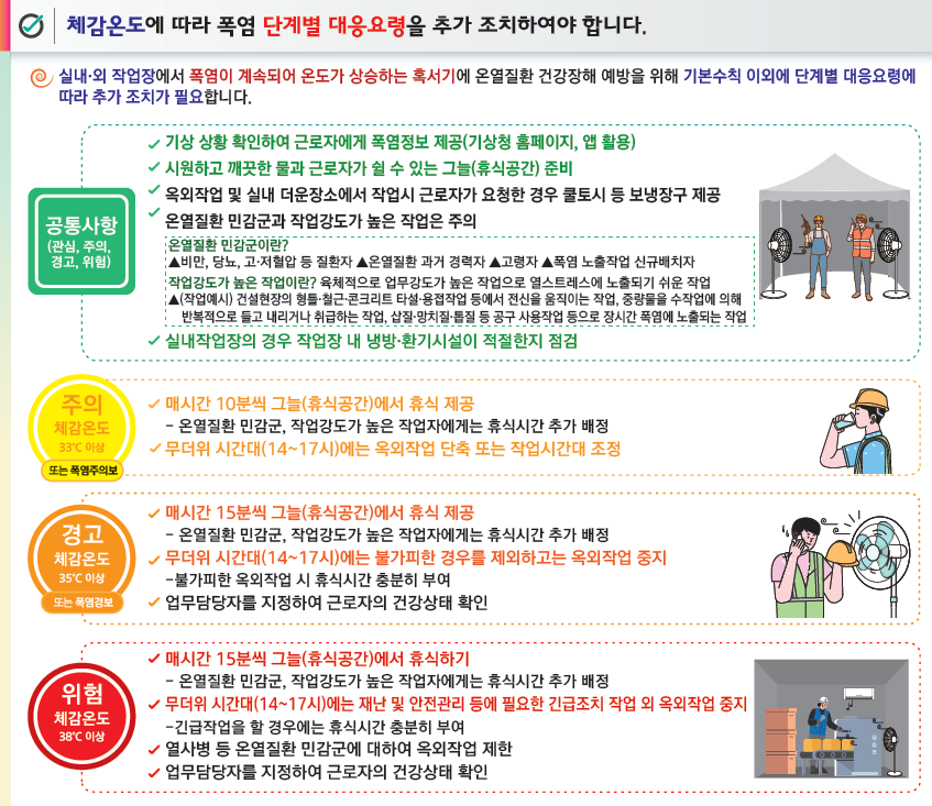 폭염예방 계약 가이드