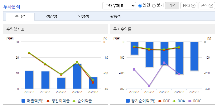 툴젠_투자분석