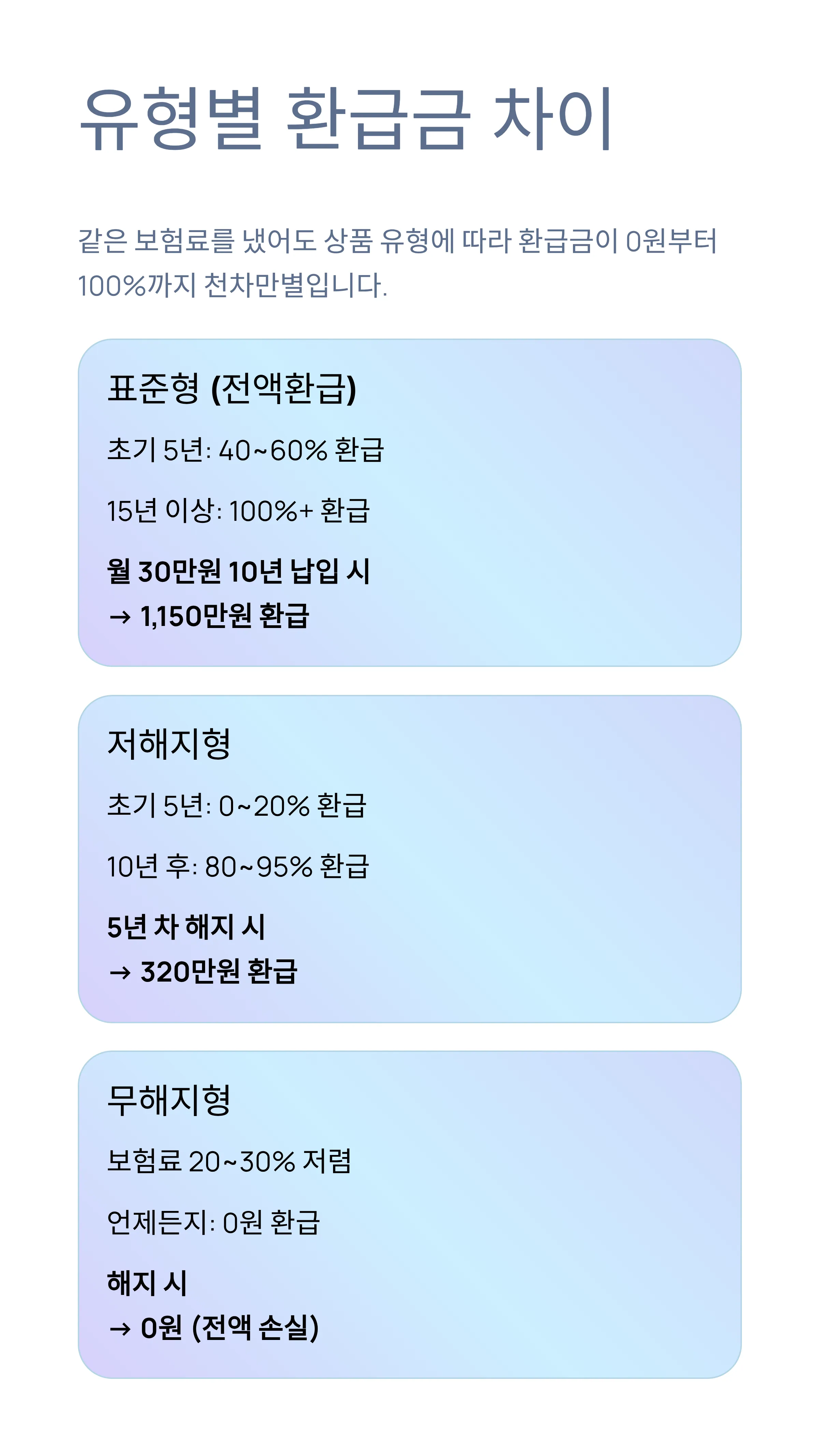 종신보험