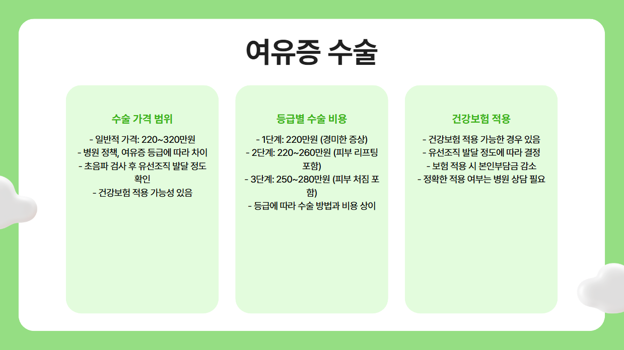 여유증 수술 가격