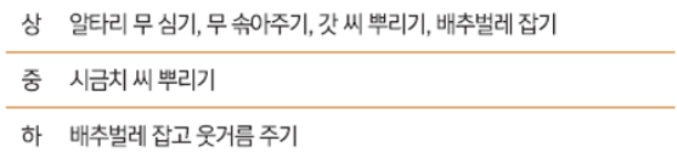 텃밭 가꾸기 월별 작업 내용 알아 보기