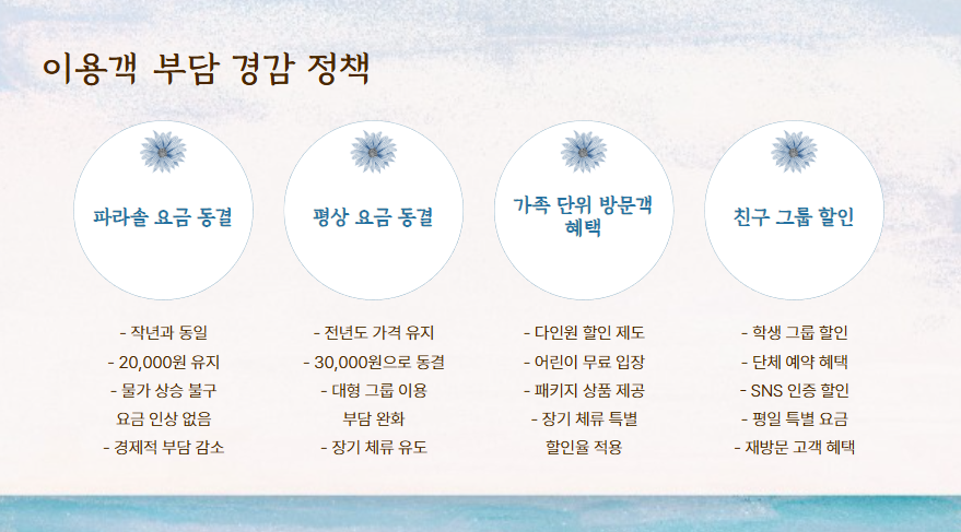 제주 해수욕장 조기 개장! 6월부터 여름 시작