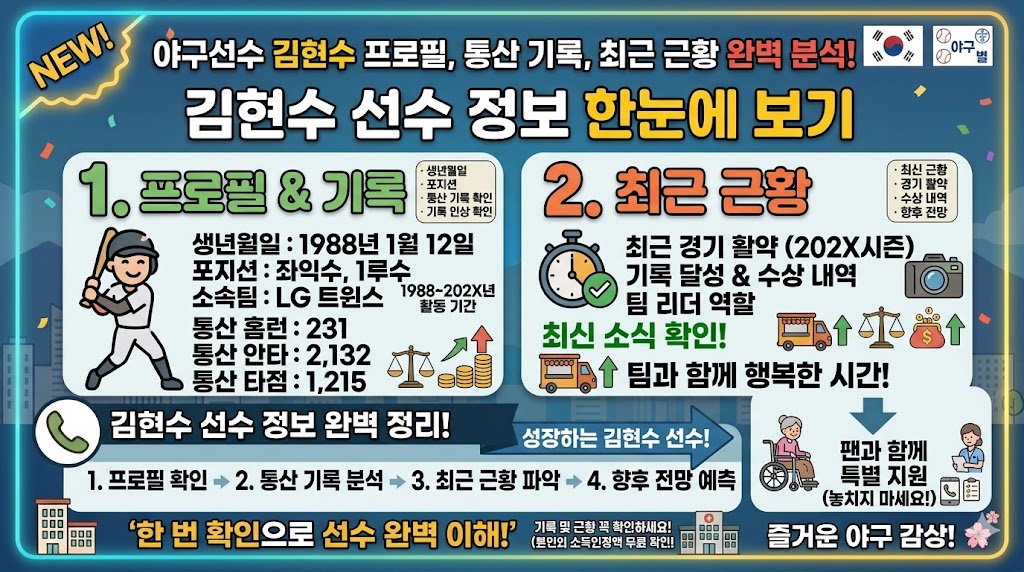 야구선수 김현수 프로필, 통산 기록, 최근 근황까지 한눈에 정리