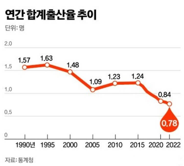 NYT-한국-인구감소-전망