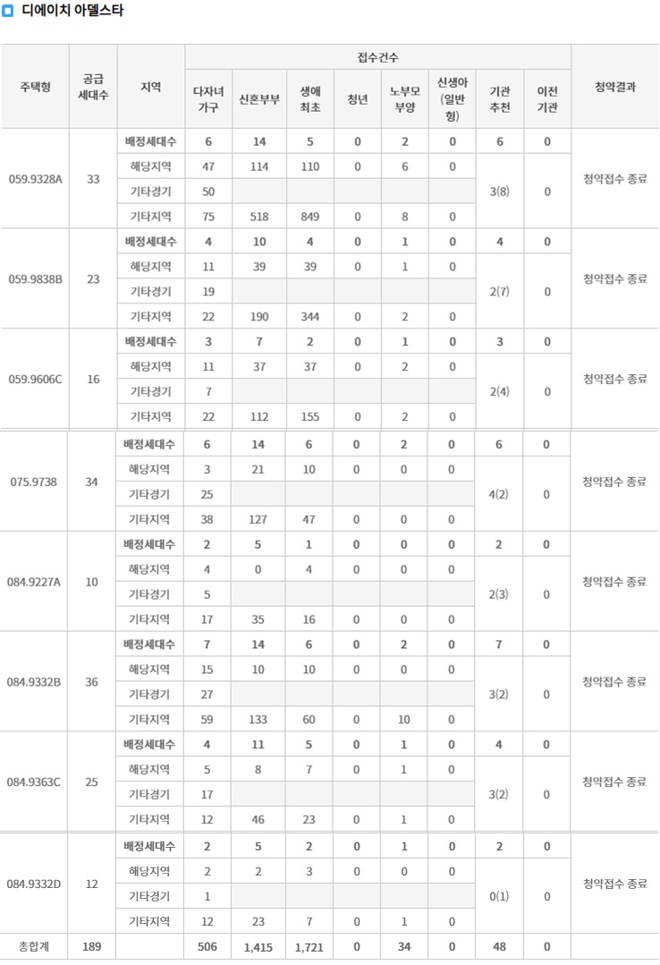 디에이치 아델스타1순위청약-4
