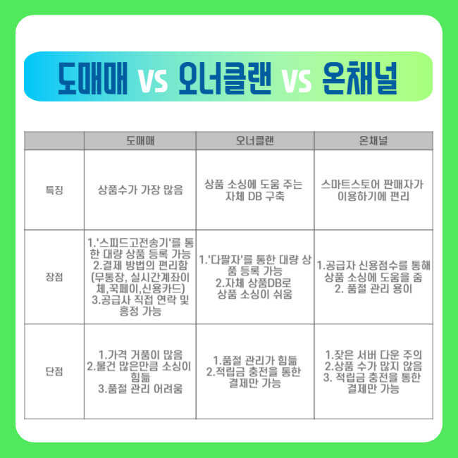 위탁판매 도매사이트 추천 비교 정리