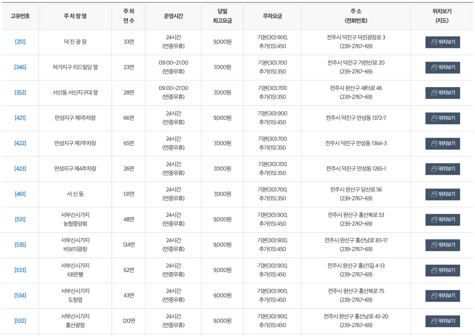 전주시 유료 공영주차장 리스트