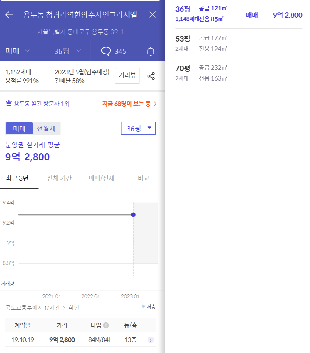 개과천선의 분양정보-서울시 동대문구 휘경동 분양 '휘경자이 디센시아' 23년 상반기 분양 예정 (분양정보)-주변시세-용두동 청량리역한양수자인그라시엘