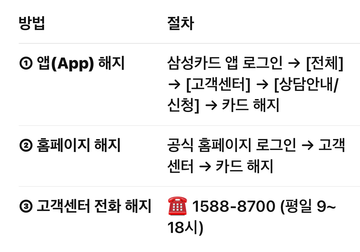 삼성카드 해지방법 도표