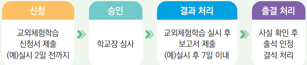 중학교 출결관리 노하우