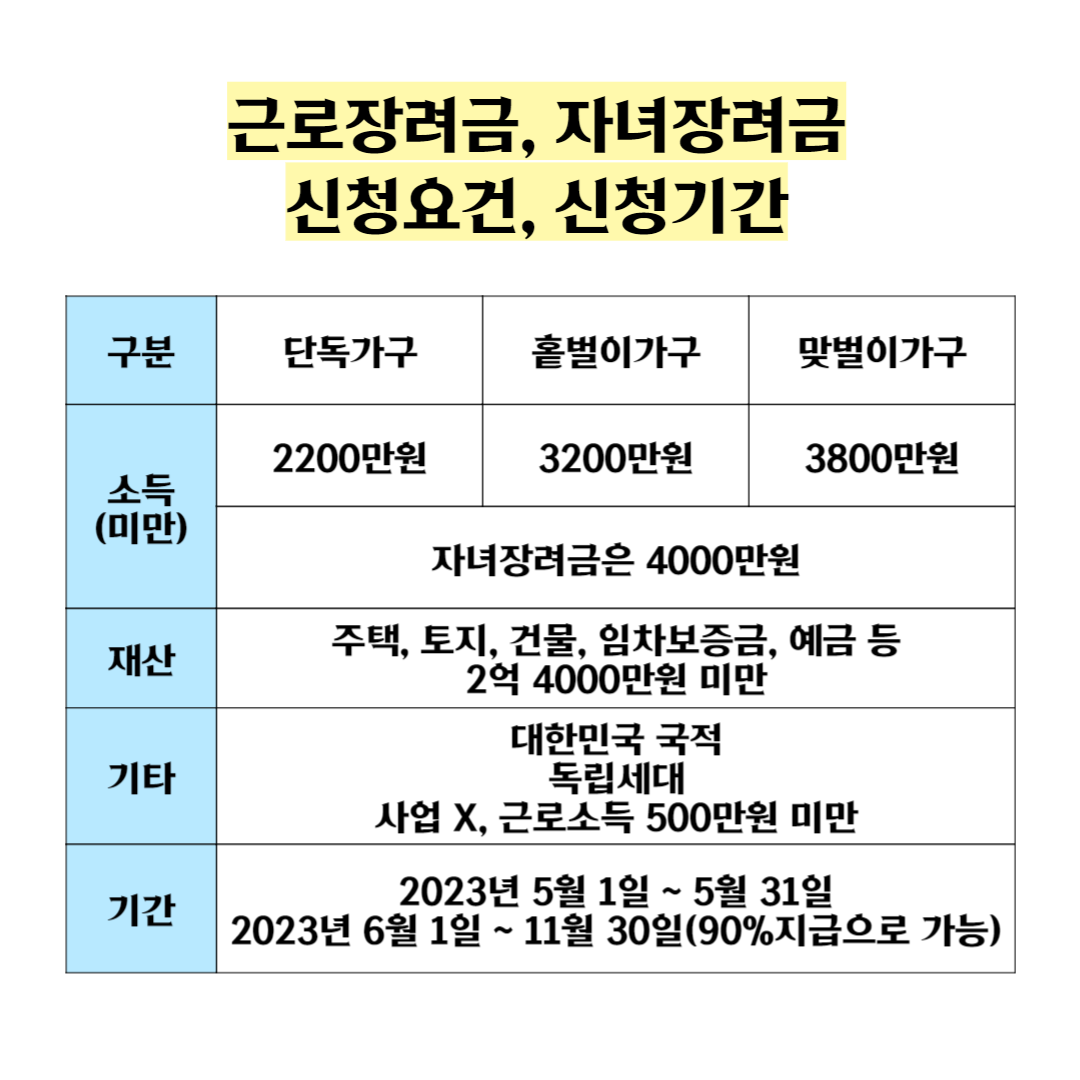 근로장려금_자녀장려금_핵심요약_표_정리