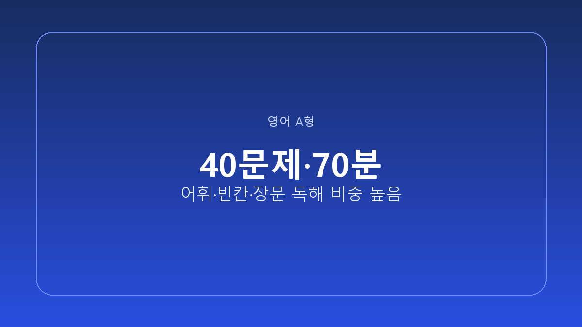 40문제·70분 · 어휘·빈칸·장문 독해 비중 높음