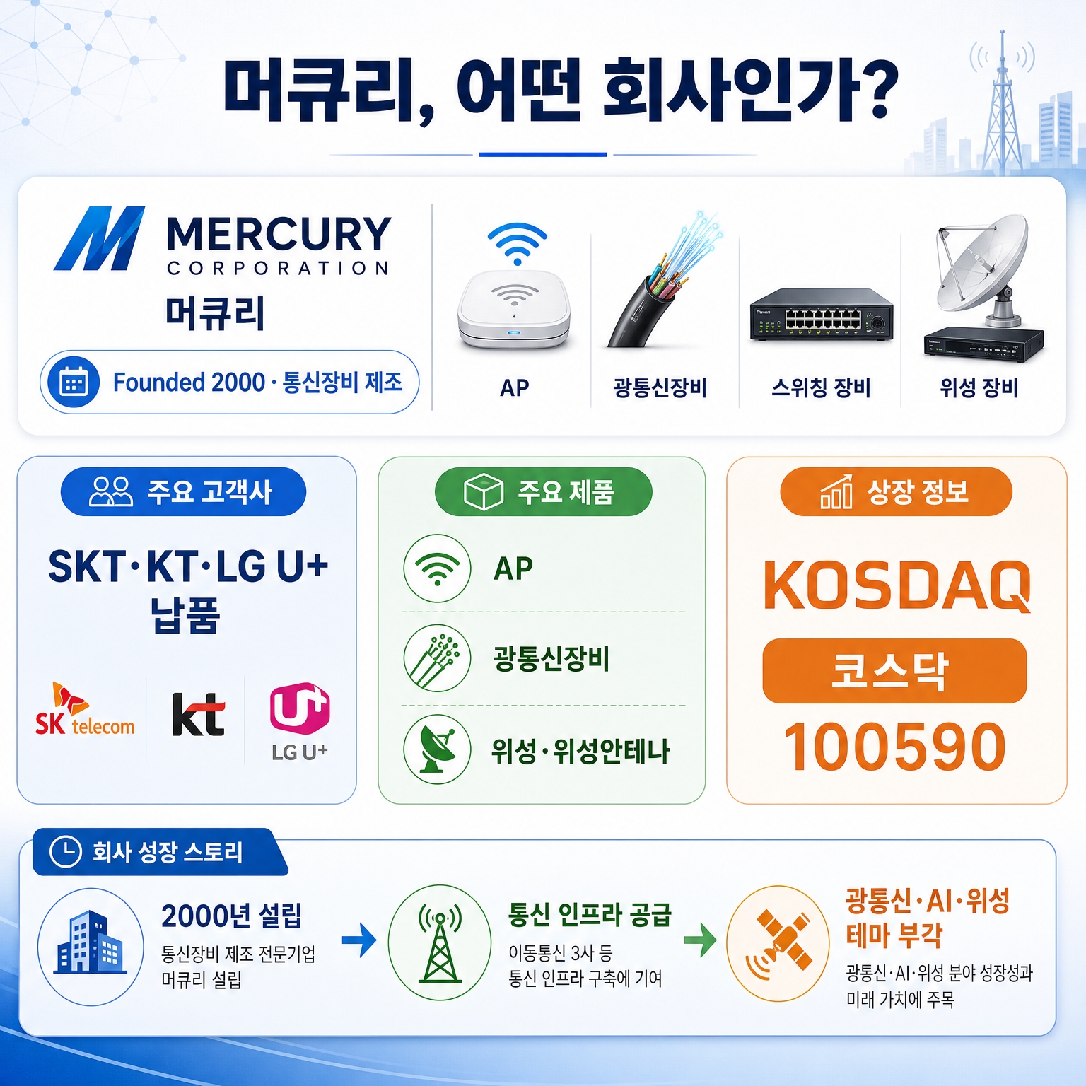 머큐리