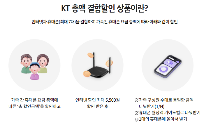 kt-가족결합상품-안내