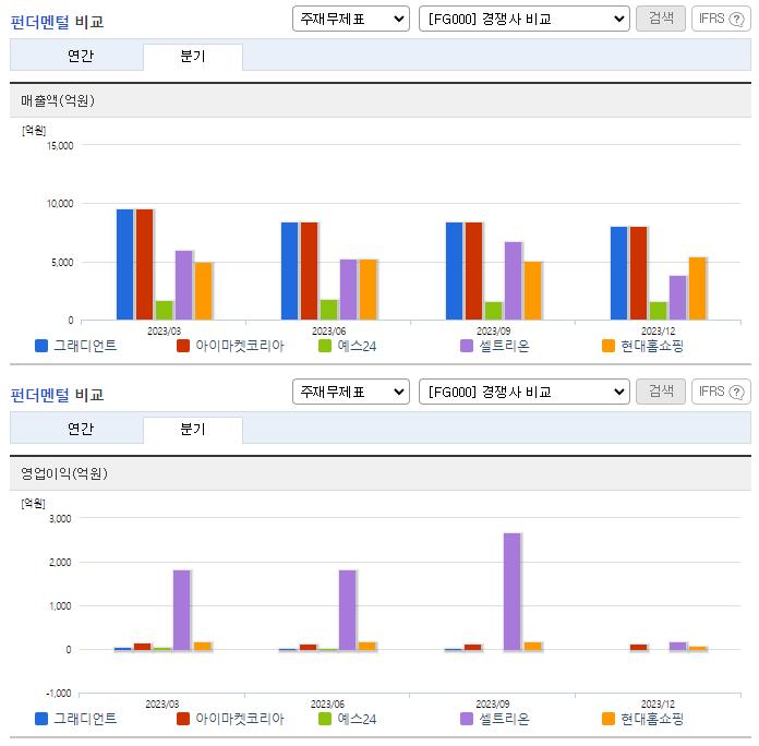 그래디언트_업종분석