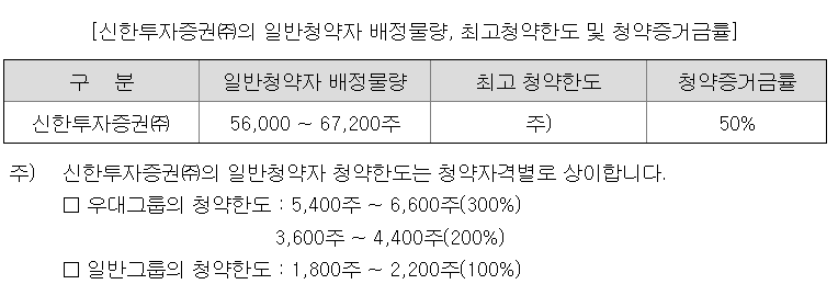 세나테크놀로지 공모주 청약