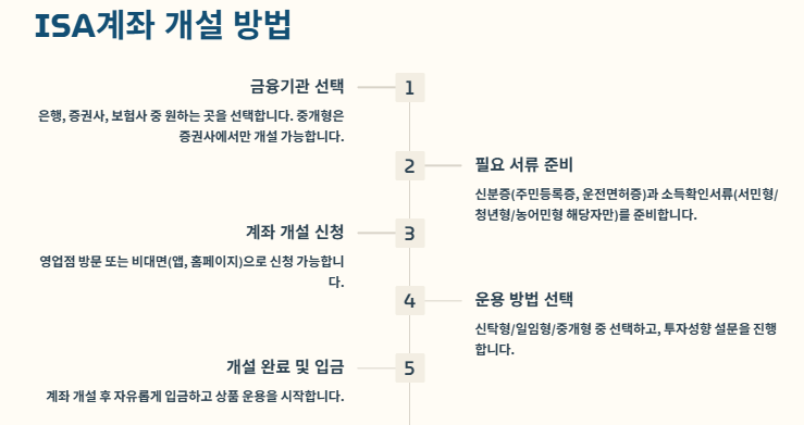 ISA계좌 납입한도,비과세한도,장점,종류 및 개설방법