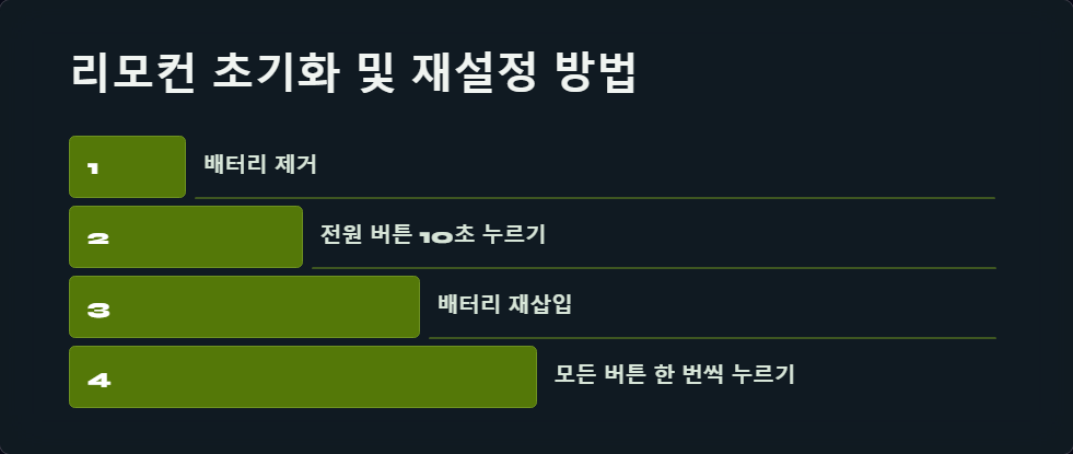 수신부청소