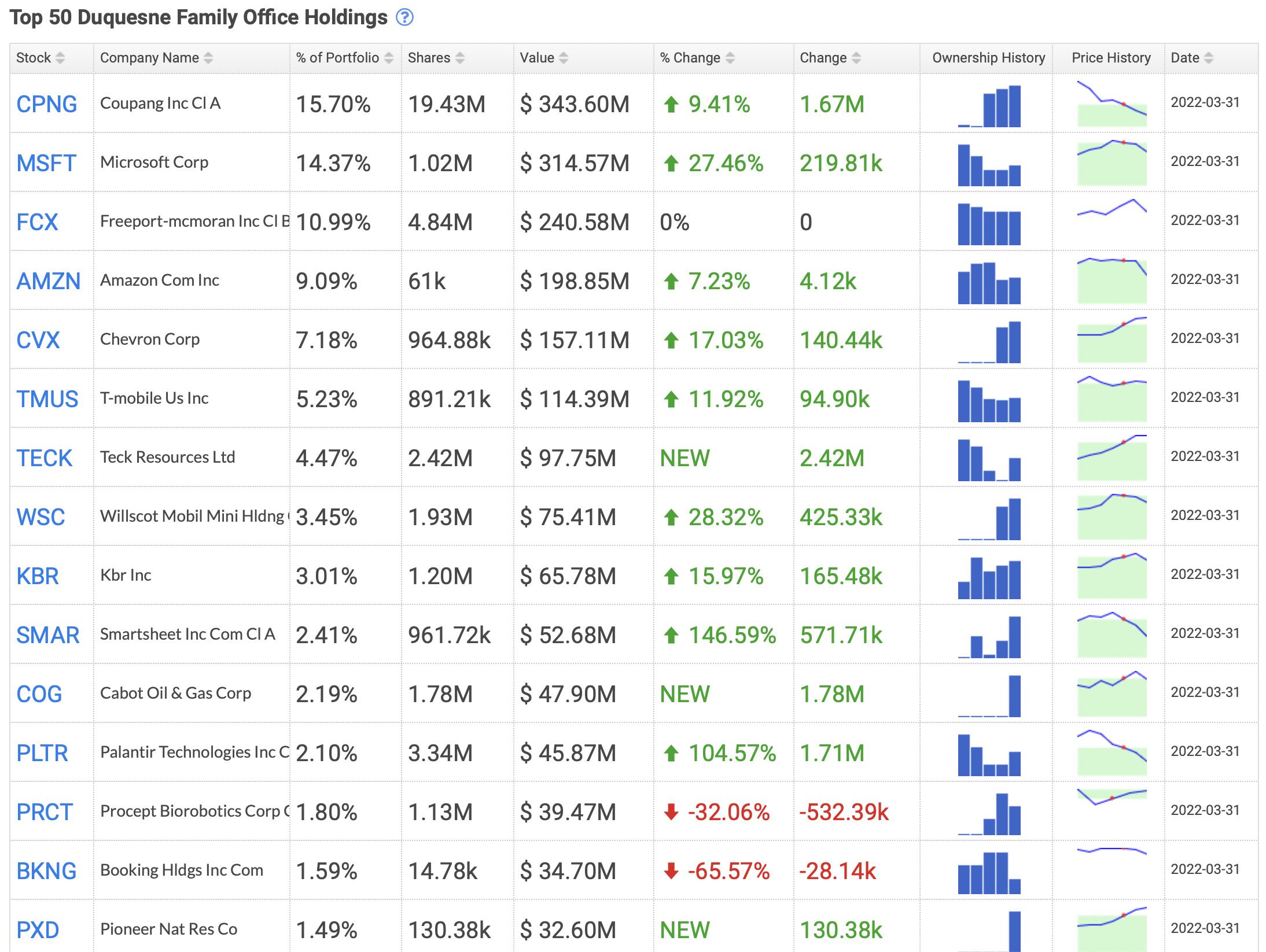 스탠리 드러켄밀러