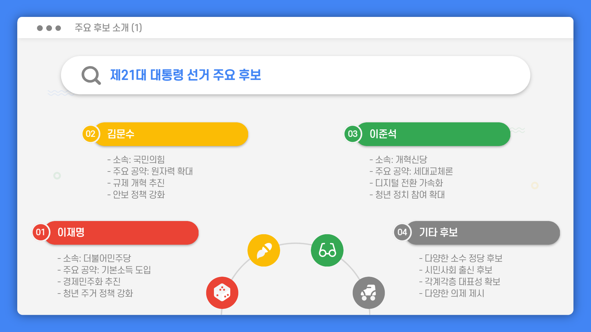 21대 대통령 선거일