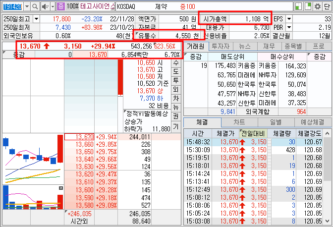 테고사이언스 호가창
