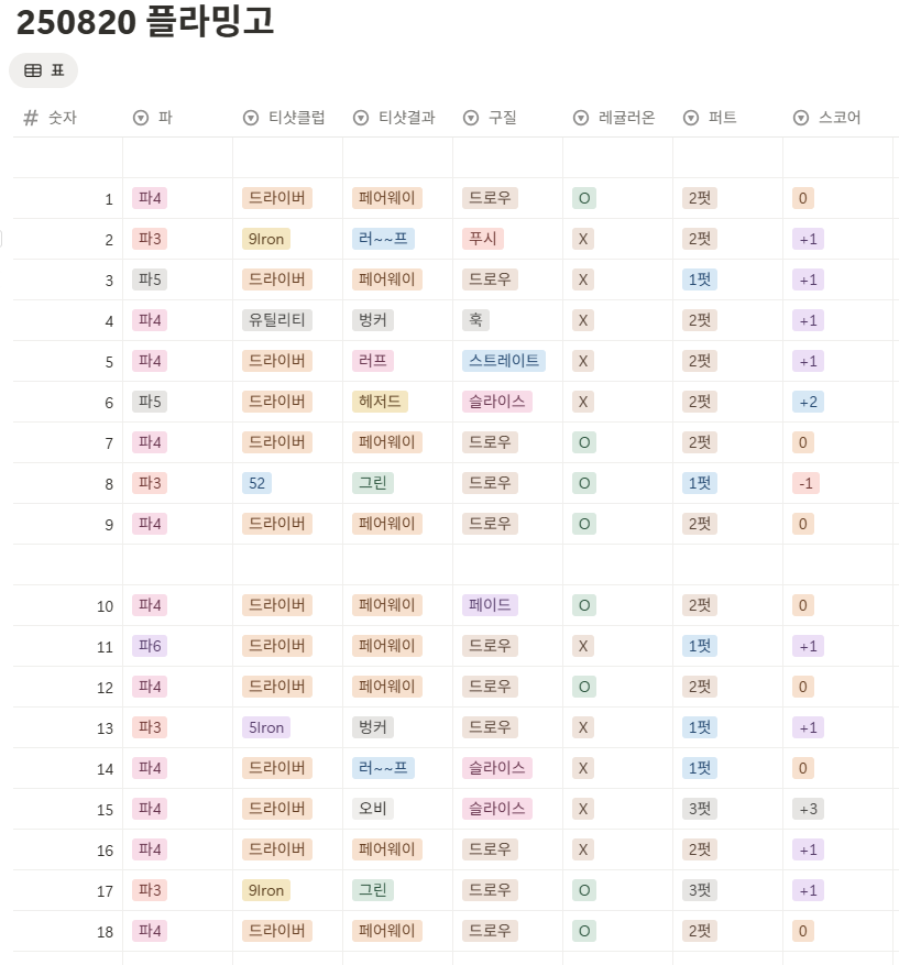 플라밍고cc 듄스-링크스 코스 사진 및 공략 정보